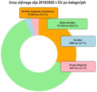 skp občine oljčno olje  graf 